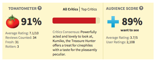 KUMIKO-Rotten-Tomatoes