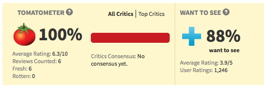 adult-beginners-rotten-tomatoes